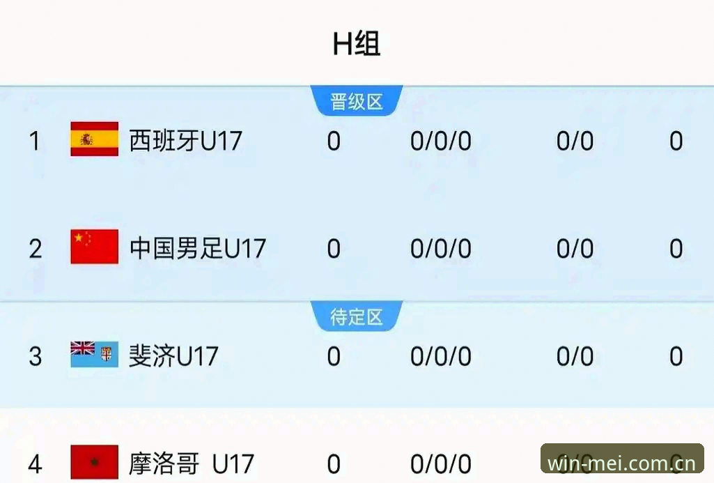 U17世界杯抽签深度评测：中国足球新生代如何突围H组“死亡之组”？